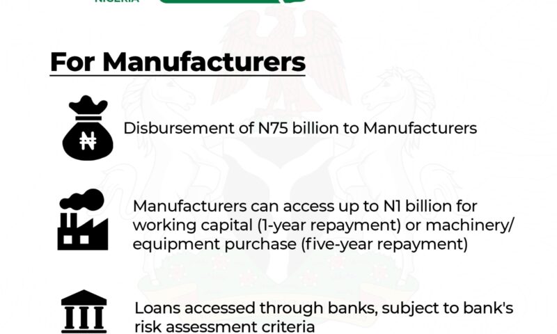 FG Commences Disbursement Of Grants,Loans To Businesses